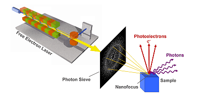 Fig. 3 Schematic of a nanospectroscope capable