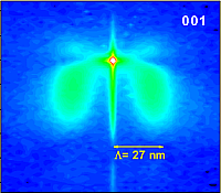 Novel ferroelectrics phases by strain engineering