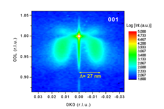 Reciprocal space map around the 001 reflection