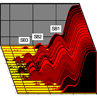 Two-color photoionization in xuv free-electron and visible laser fields