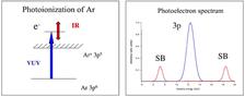 Fig. 1: Schematic presentation