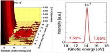 Fig. 2: Part of the photoelectron spectrum