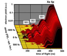 Fig. 3: Part of the photoelectron spectrum