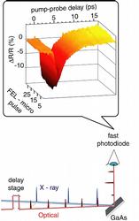 FIG. 1