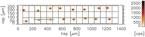 Figure 2a