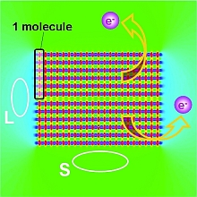 Orientation-dependent ionization potentials