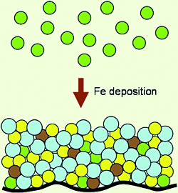 How metallic iron eats its own native oxide