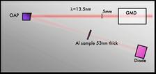Schematic of the experimental setup
