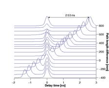 Figure 2a