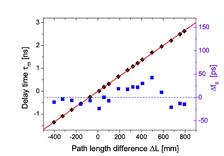 Figure 2b