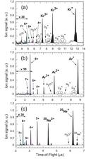 Figure2
