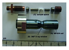Putting the squeeze on cuprate superconductors
