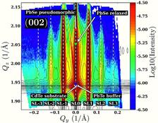 Periodic dislocations in thin PbSe films