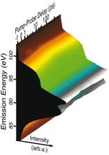 Silicon melts in two steps