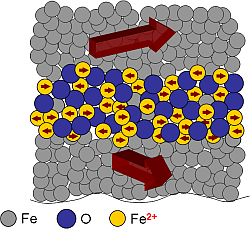 Magnetic stability at the nanoscale
