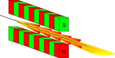 Schematic depiction of the radiation emitted by an undulator