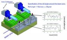Measurement of the roll angle of the vertical slit jaw drives