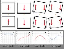 signatures for different tuning options